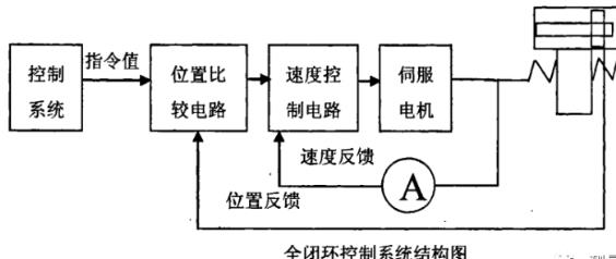 佛山蔡司佛山三坐标测量机