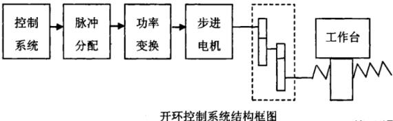 佛山蔡司佛山三坐标测量机